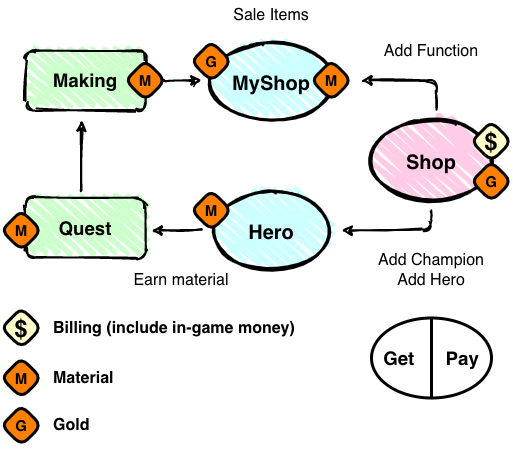 Shop Titans Christmas Song - Merchant Games 